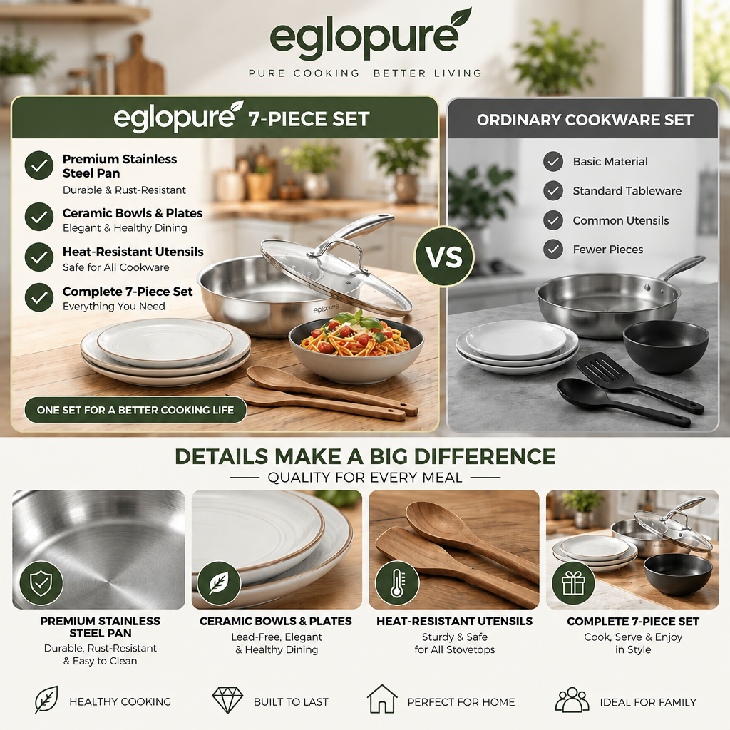 eglopure 7-Piece Kitchen Cookware and Dinnerware Set – Stainless Steel Frying Pan with Lid, Ceramic Tableware Dishes & Wooden Spatula Set for All Stovetops