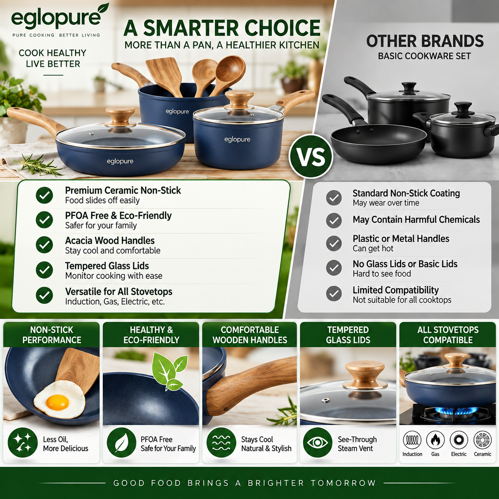 eglopure Cook Healthier, Happier Lives Kitchen Cookware Set – Elegant Navy Blue Non-Stick Skillets, Stockpot, Saucepans & Natural Wooden Spoons